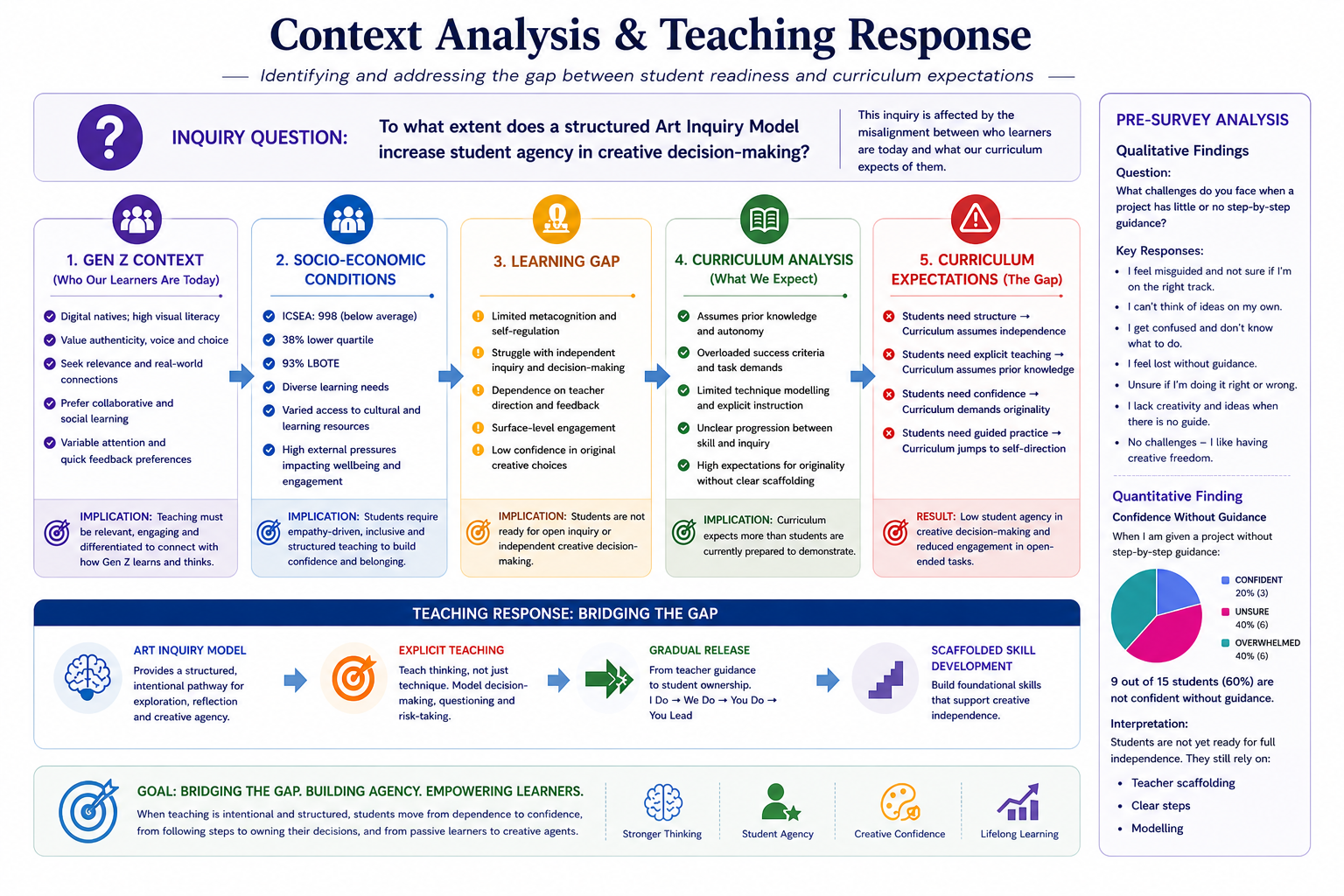Context Analysis & Teaching Response