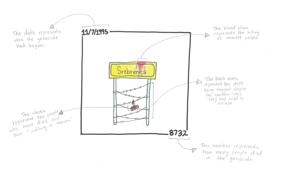 Annotated student artwork exploring Srebrenica genocide symbolism, showing date, barbed wire, shoes and the number 8732